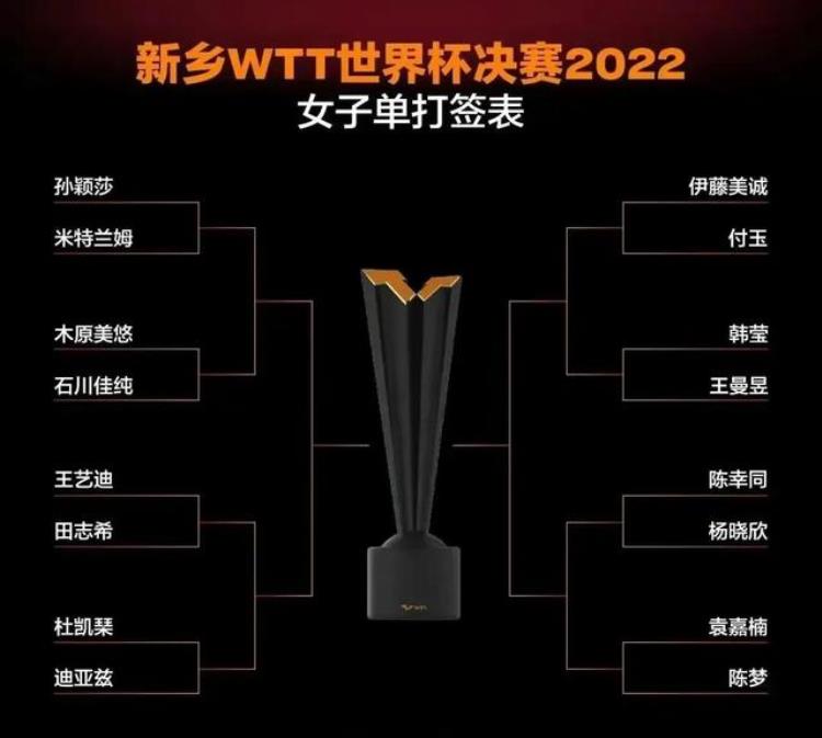2020年乒乓球世界杯冠军竞猜「签位已定静待开赛乒乓球世界杯预测谁是最终冠军」