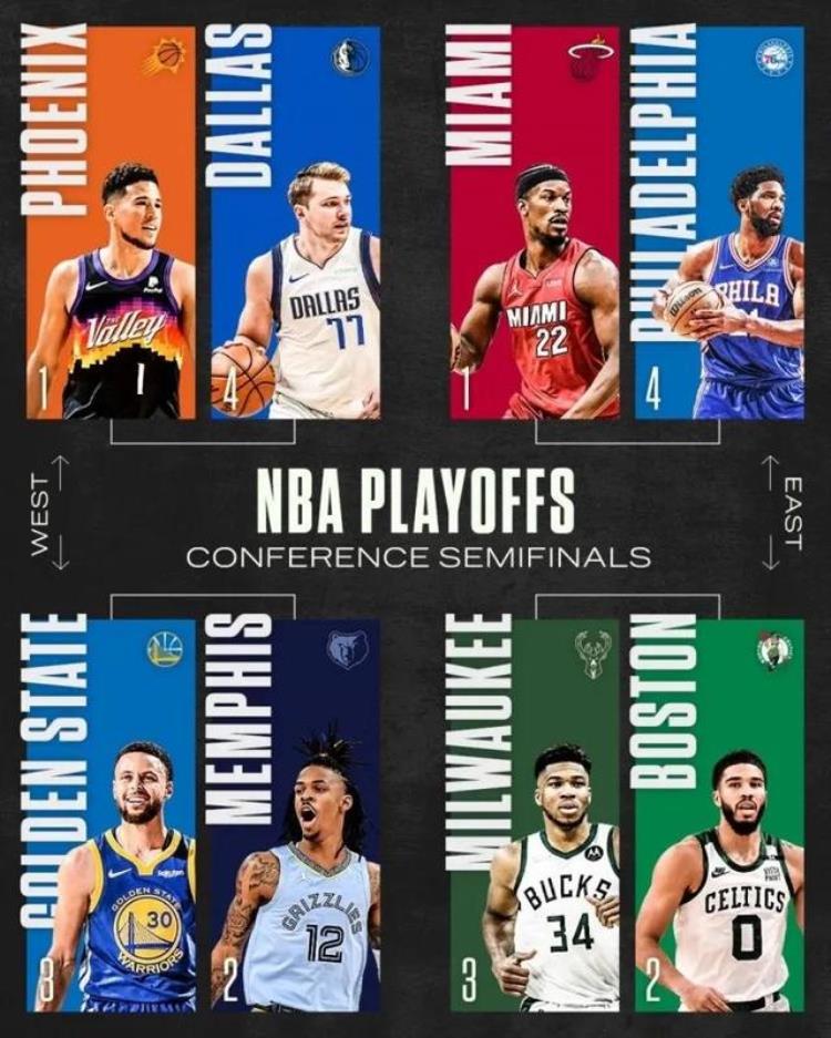 nba季后赛半决赛如何对阵「NBA季后赛半决赛对阵全出炉哪些球队将晋级决赛」