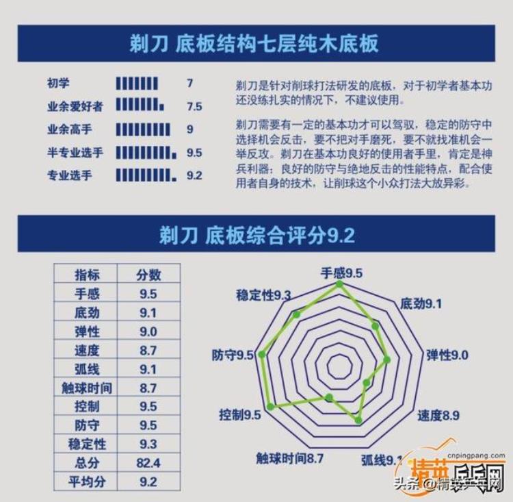 精英聊器材入削门拾剃刀论40时代削中反攻的利器