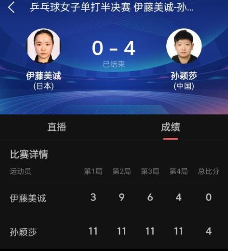 日本女单乒乓球全部被中国队斩下「日本女单乒乓球全部被中国队斩下」