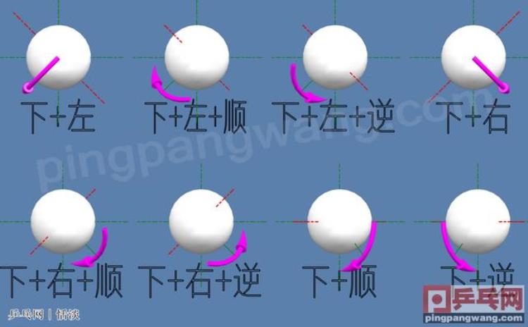 乒乓球旋转类型「乒乓球旋转种类知多少24类有效旋转无数种旋转」