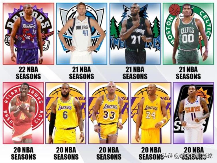 NBA只有9个人打满20个赛季除了科比另外八人是谁
