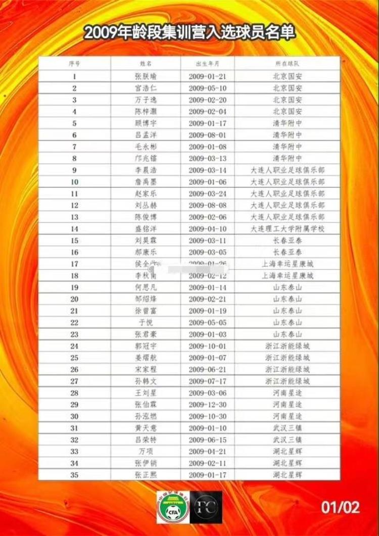 追平泰山小将5人入选U13大名单董路高呼第2个五年计划开启