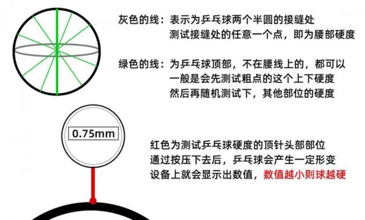 采用新材料制作的无缝乒乓球什么什么什么「无缝有缝赛璐珞乒乓球都是什么材料制作的三星球标准是什么」