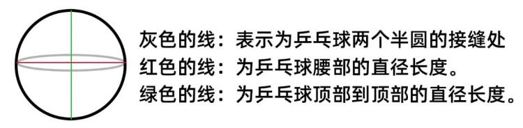 采用新材料制作的无缝乒乓球什么什么什么「无缝有缝赛璐珞乒乓球都是什么材料制作的三星球标准是什么」