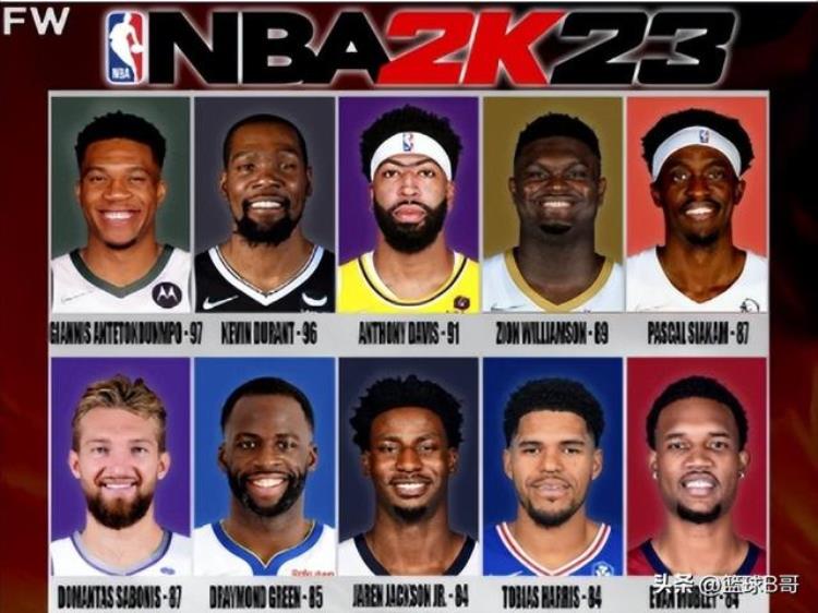 nba2k21最强得分后卫「nba2kol最好用的大前锋」