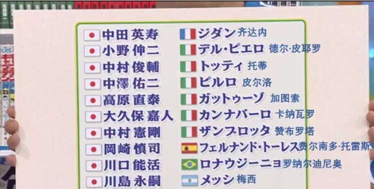 日本力克两位世界冠军小组头名出线大空翼发来贺电