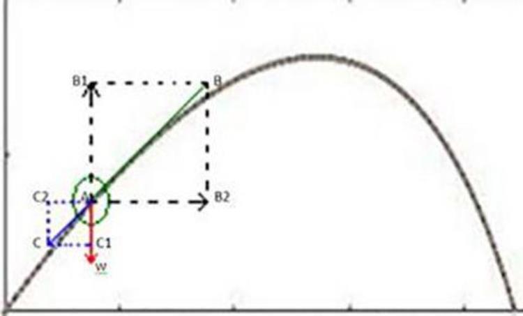 球类飞行弧线原理是什么「球类飞行弧线原理」