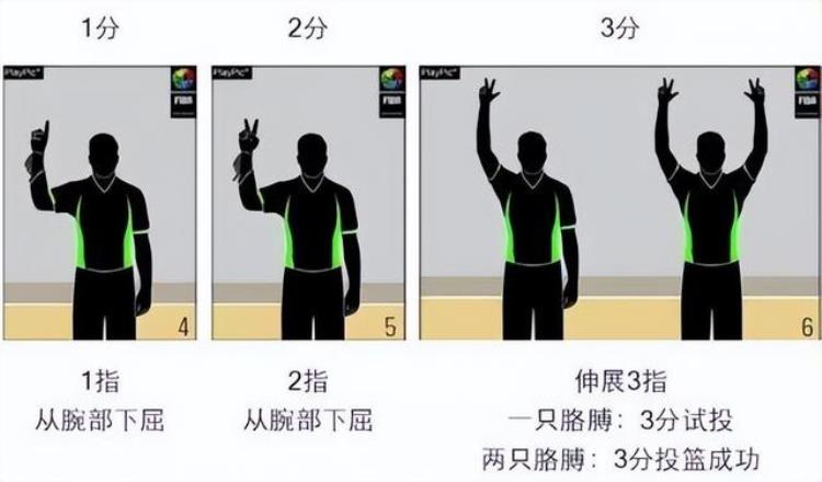 篮球裁判员手势的基本要求是什么「nba裁判的考核标准几种典型的篮球规则手势」