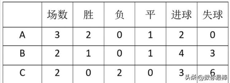 世界杯中的数学问题你会几道解决「世界杯中的数学问题你会几道」