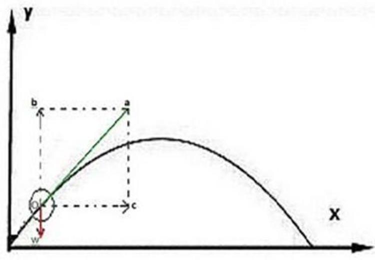 球类飞行弧线原理是什么「球类飞行弧线原理」
