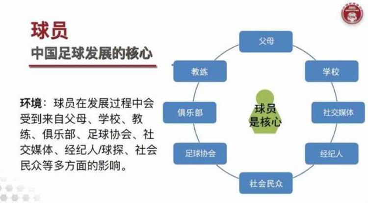 中国足协青少年训练大纲(征求意见稿),足协青训任务目标