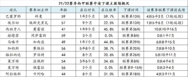 五大联赛的主教练工作压力有多大,欧洲五大联赛主教练名单