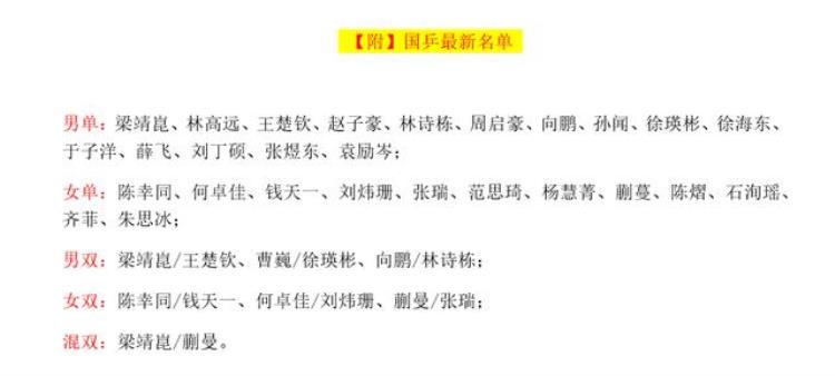 国乒新队员「国际乒联官宣中国队27人入选虎年第一战16岁小将增补入围」