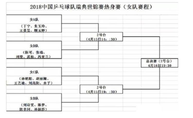 丁宁朱雨玲决赛「丁宁朱雨玲组队对战刘诗雯陈梦中国队超强热身赛震撼来袭」