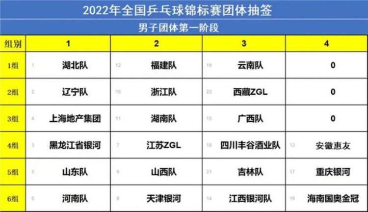 2022年全国乒乓球锦标赛开打樊振东首次代表上海参赛许昕重返赛场