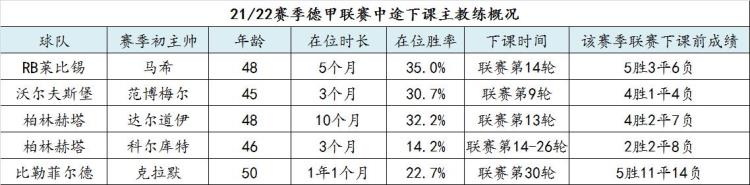 五大联赛的主教练工作压力有多大,欧洲五大联赛主教练名单