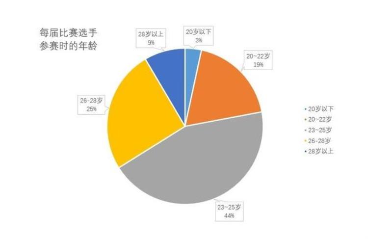 乒乓球奥运会中国队内选拔「深度分析从国乒历史上的38位奥运人选看中国队内选拔之特点」