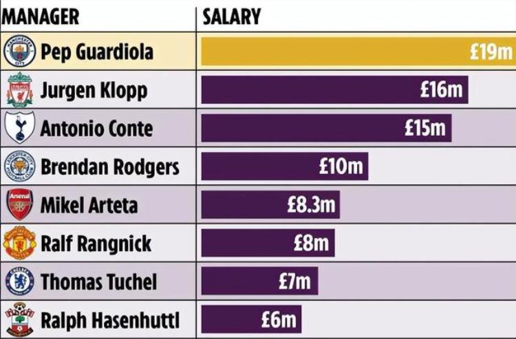 英超最高薪水,英超切尔西赛季名单