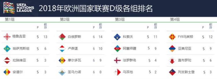 中国足球在欧洲算几流「欧足联国家联赛综述一数据证明中国国足在欧洲属于末流球队」