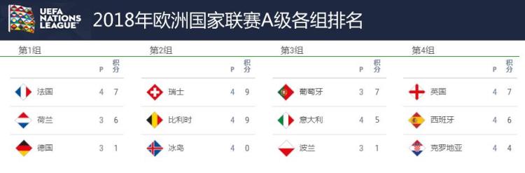 中国足球在欧洲算几流「欧足联国家联赛综述一数据证明中国国足在欧洲属于末流球队」