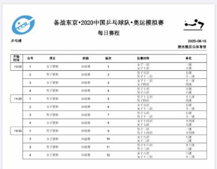 中国乒乓球队东京奥运会模拟赛男单马龙「国乒奥运模拟赛团体赛男女团签表出炉马龙将参加团体赛」