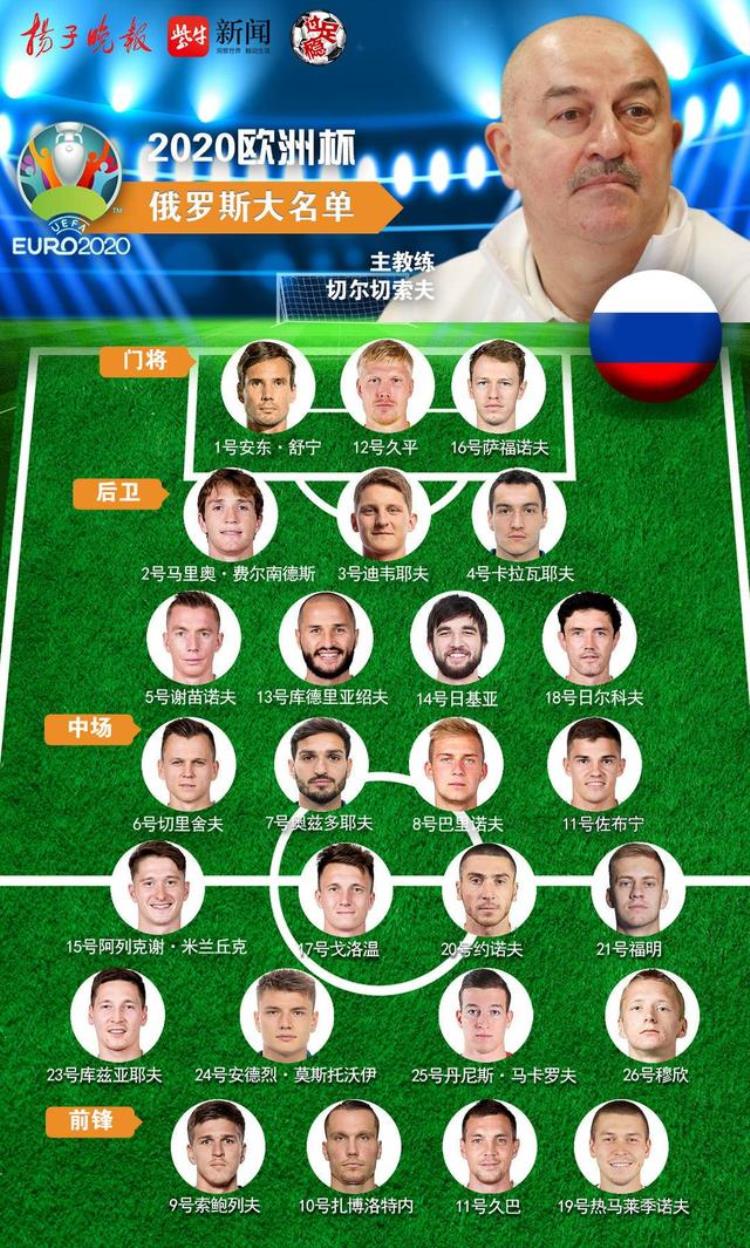欧洲杯点将B组俄罗斯队详细球员名单及小组赛程