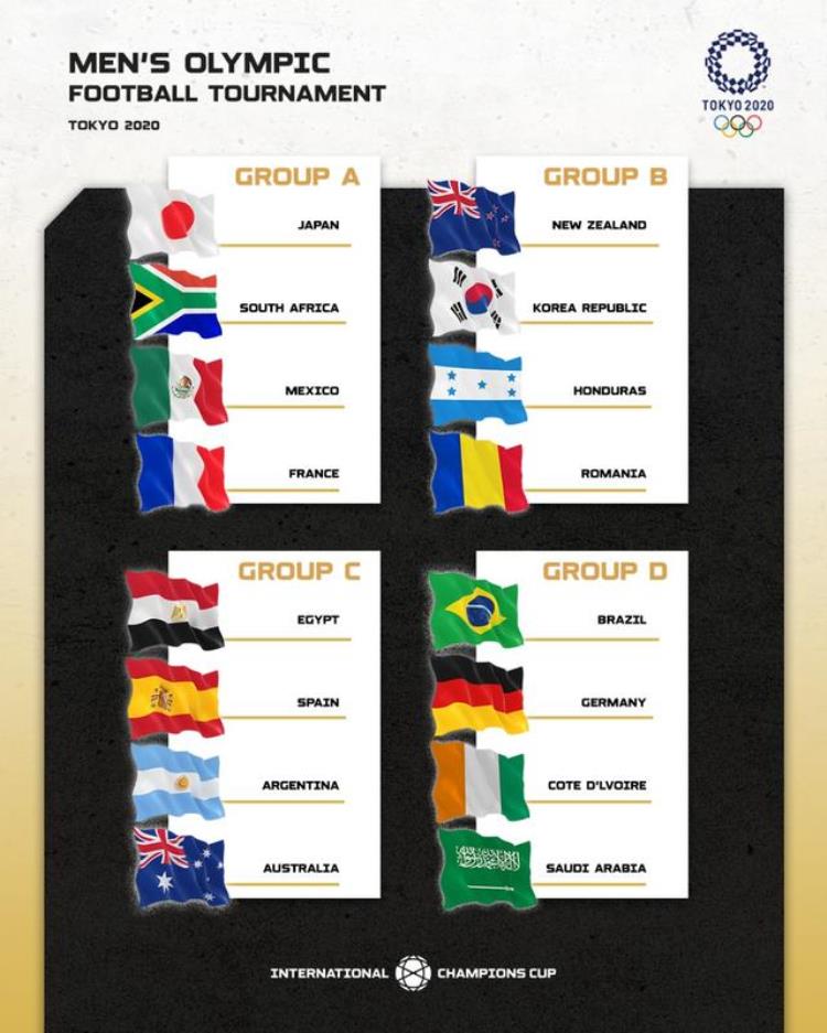 2020年奥运会足球参赛国家「2020奥运会足球项哪些国家参加哪些球员值得注意」