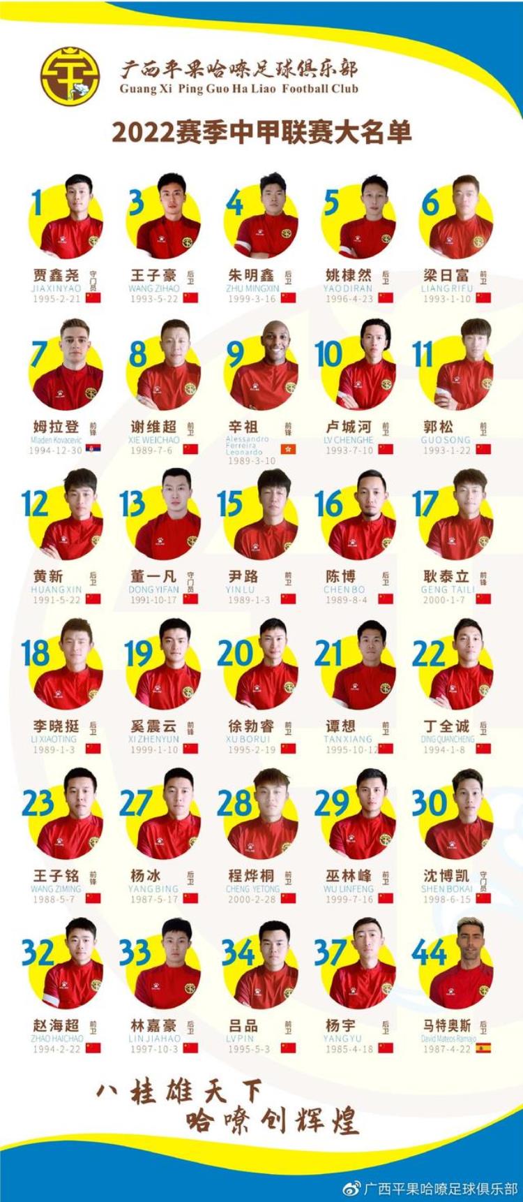 中甲广西平果哈嘹新赛季大名单共30名球员含3名外援