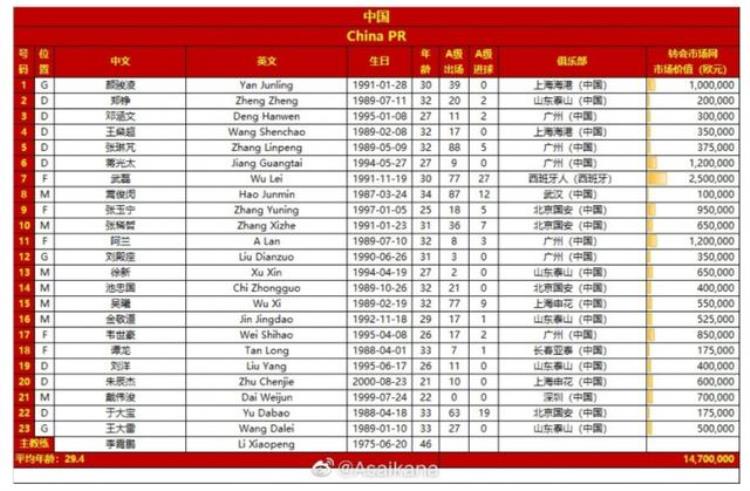 中日两队公布23人名单泰山2将落选戴伟浚入围日本俩核心缺阵