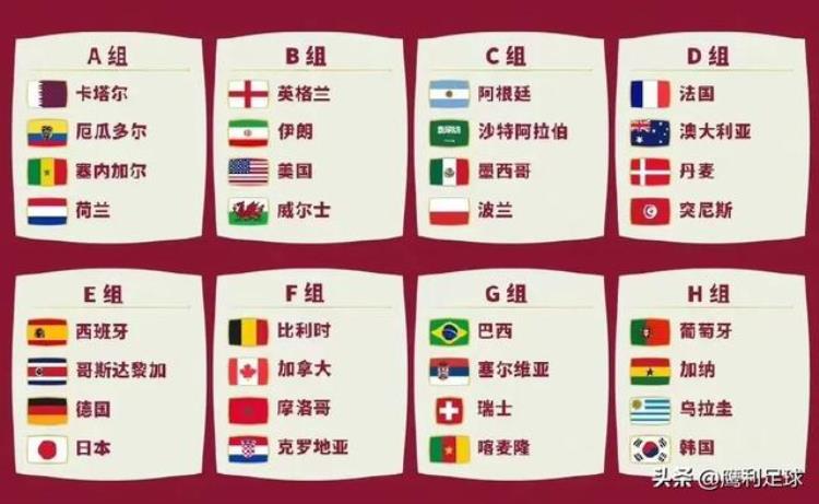 2022卡塔尔世界杯最全攻略分组赛程各队实力详解球员解析