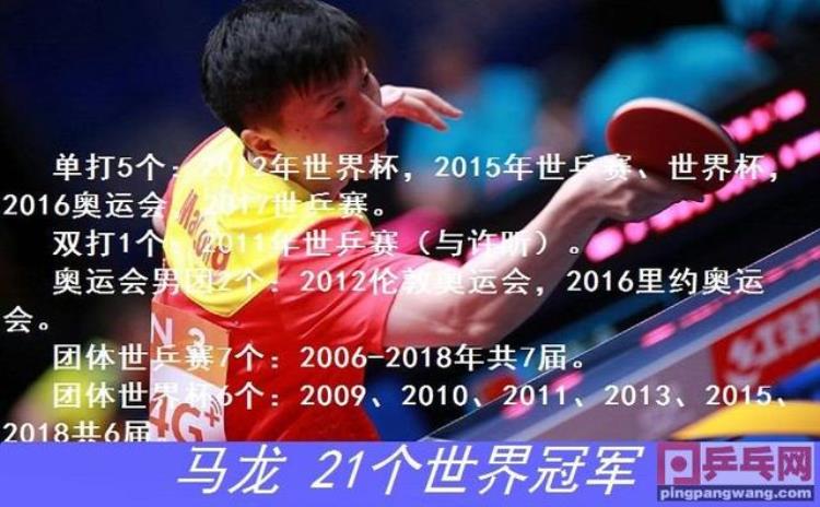 马龙蝉联世乒赛冠军「马龙团体世乒赛7连冠世界冠军21个还有两大神更牛」