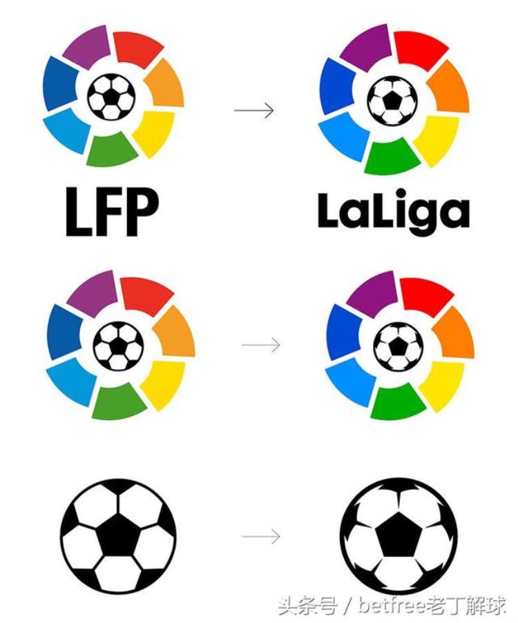 足球logo的寓意「五大联赛logo的含义英超西甲德甲意甲法甲logo的意义」