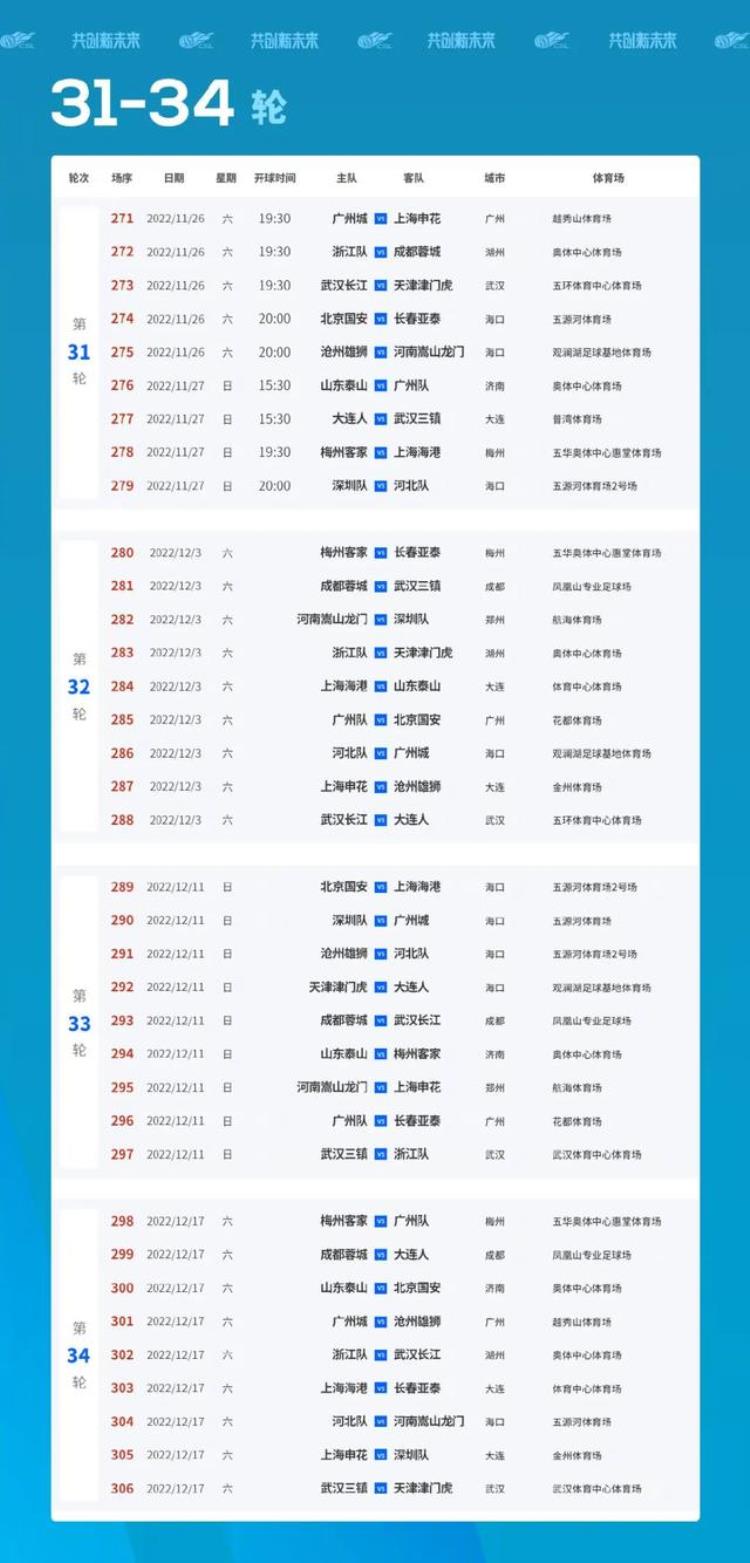 2022中超恢复主客场「2022中超复苏年主客场赛程详解遵循五大原则绝无所谓特权」