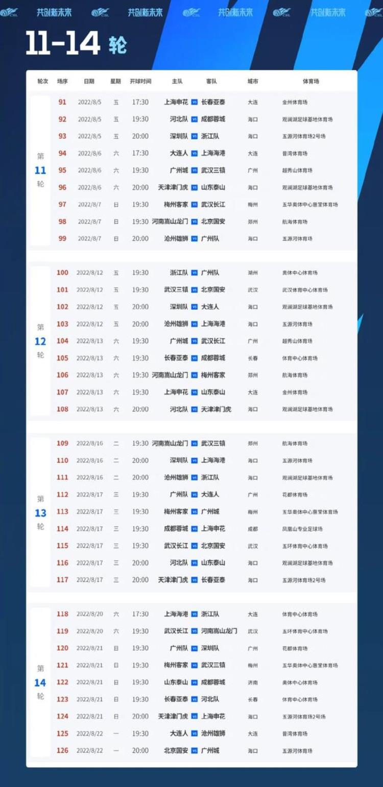 2022中超恢复主客场「2022中超复苏年主客场赛程详解遵循五大原则绝无所谓特权」