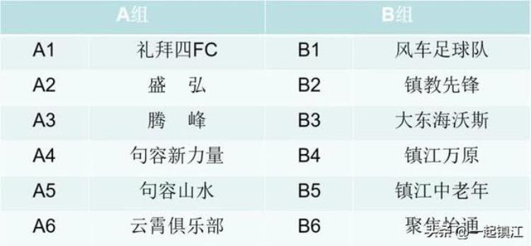 2022年镇江市足球联赛暨体总杯中国城市足球联赛选拔赛镇江赛区联席会暨抽签仪式举行