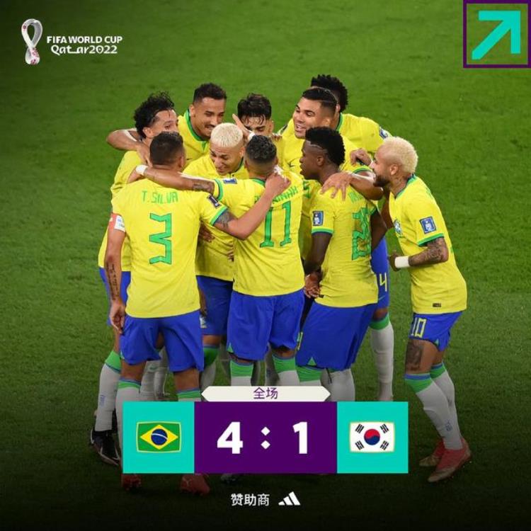 足球王国巴西41轻取韩国进八强赛后又霸屏各大世界杯纪录