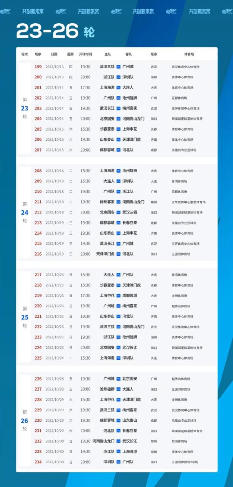 2022中超恢复主客场「2022中超复苏年主客场赛程详解遵循五大原则绝无所谓特权」