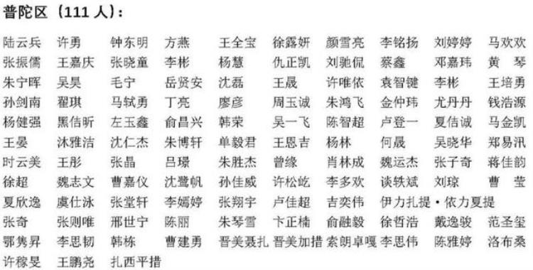 上海足协执委名单「2021年上海市足球协会裁判人员注册名单公示」