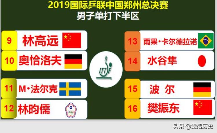 2020国际乒联年终总决赛抽签「2019国际乒联世界巡回赛总决赛5个大项抽签对阵揭晓」