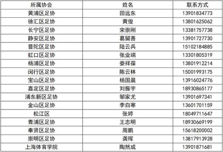 上海足协执委名单「2021年上海市足球协会裁判人员注册名单公示」