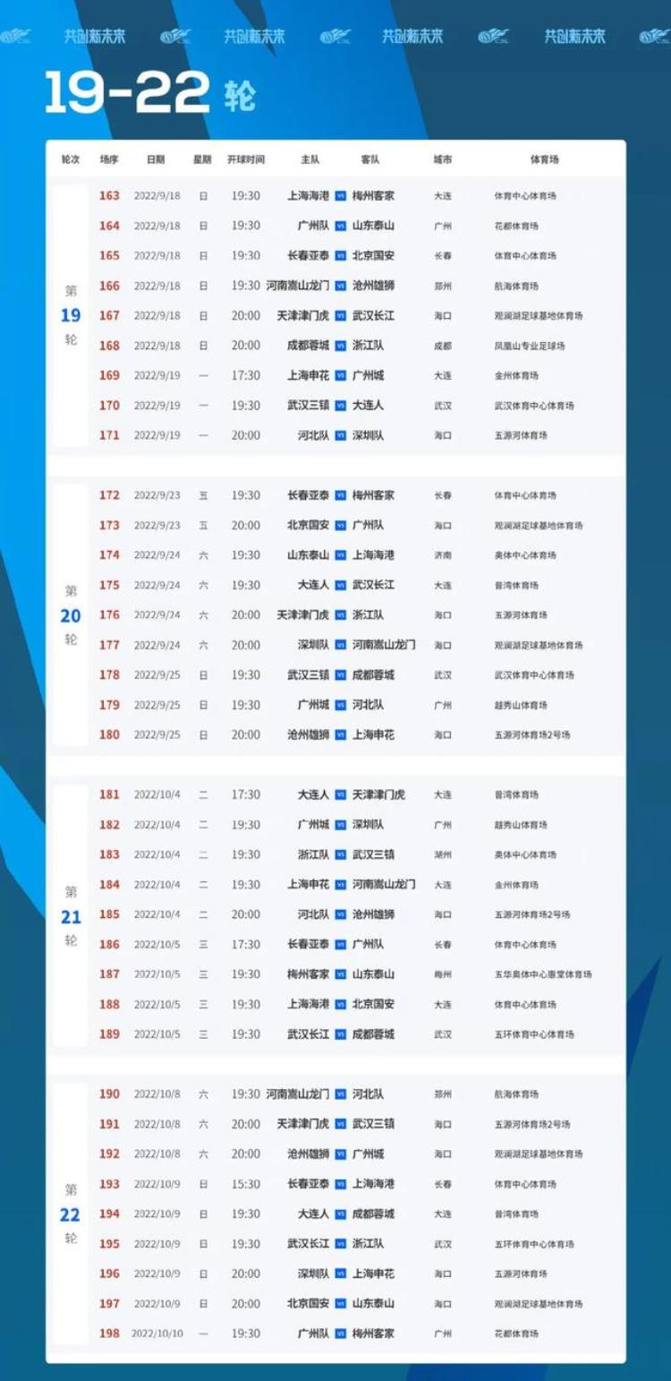 2022中超恢复主客场「2022中超复苏年主客场赛程详解遵循五大原则绝无所谓特权」