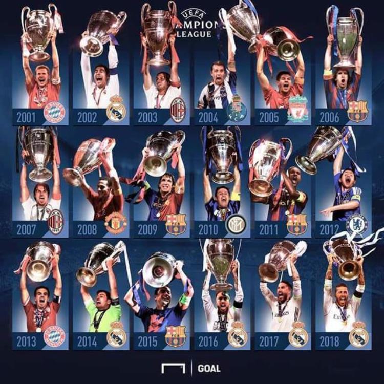 这18年来哪些球星以队长身份高举过欧冠奖杯