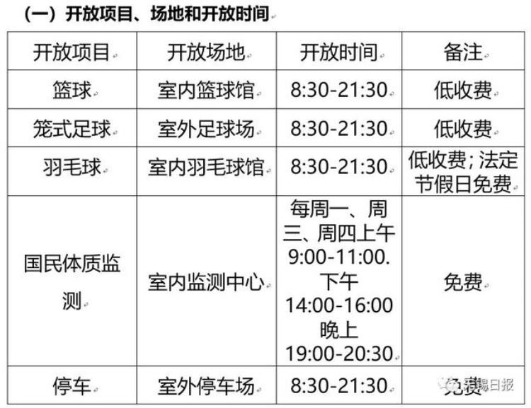 无锡市体育公园体育馆免费开放?「喜大普奔今年无锡这13家体育场馆免费低收费开放」