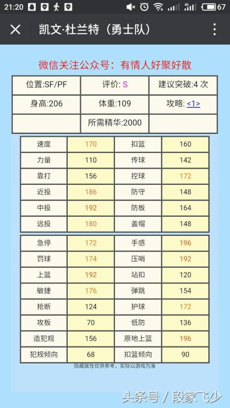 关于2KOL关于段家飞少现役球星大推荐第一期