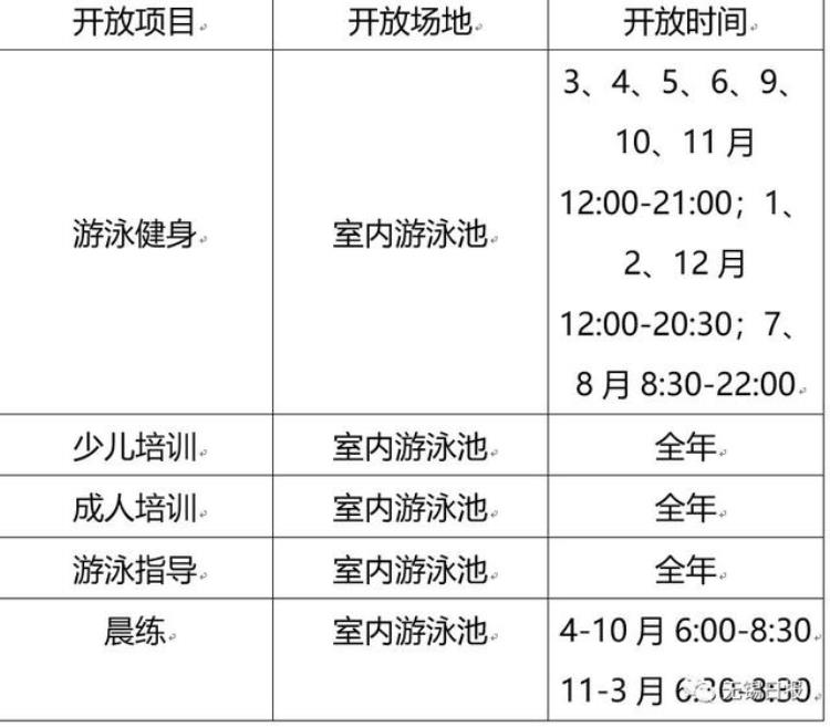 无锡市体育公园体育馆免费开放?「喜大普奔今年无锡这13家体育场馆免费低收费开放」