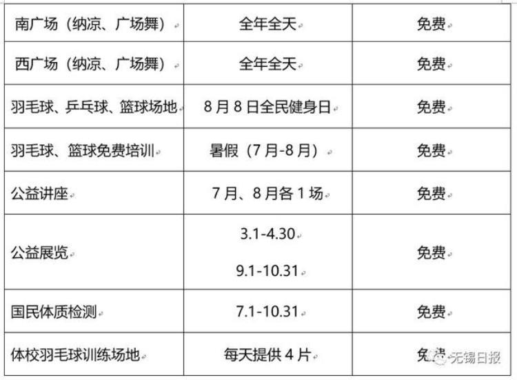 无锡市体育公园体育馆免费开放?「喜大普奔今年无锡这13家体育场馆免费低收费开放」