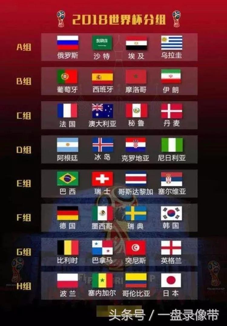 明天世界杯赛事时间表「明天世界杯开赛附最详细的赛程和对阵表」