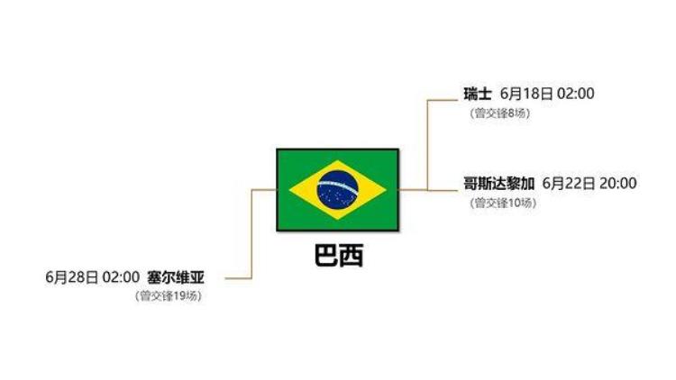 今晚世界杯赛程表「不用熬到后半夜最完整世界杯赛程表拿走不谢」