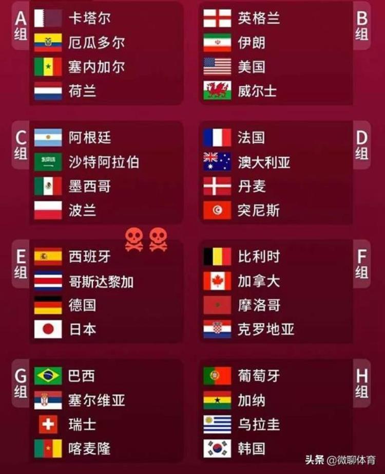 2022世界杯中国出局「无缘2022世界杯的2018球队俄罗斯倒霉埃及冰岛秘鲁缺席」